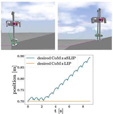 Fast Online Optimization for Terrain-Blind <mark class="highlighted">Bipedal</mark> Robot Walking With a Decoupled Actuated SLIP Model